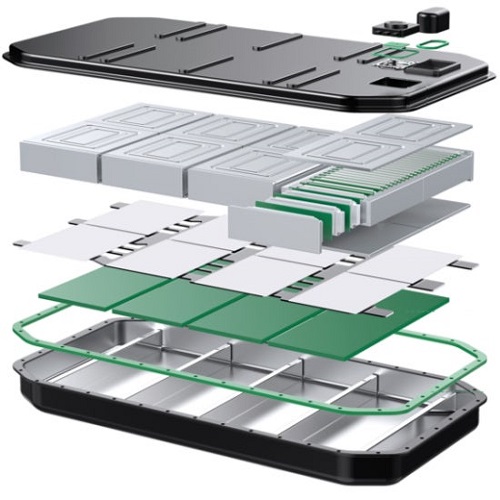 Thermal Pads for Batteries Manufacturers in Chennai
