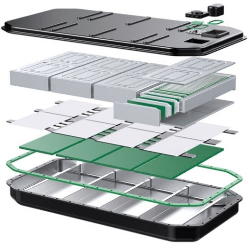 Thermal Pads for Batteries